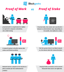 Proof Of Work vs Proof of Stake