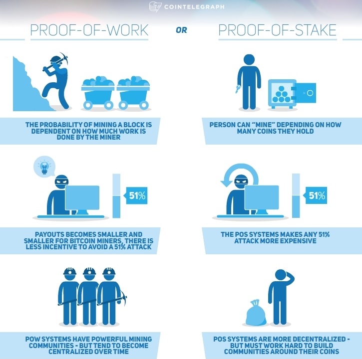 Proof Of Stake vs Proof Of Work