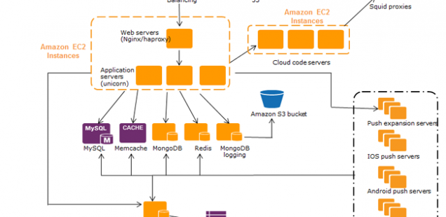 Netmoda Tech Stack